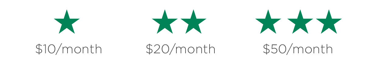 1 star = $10/Month, 2 star = $20/Month, 3 star = $50/Month