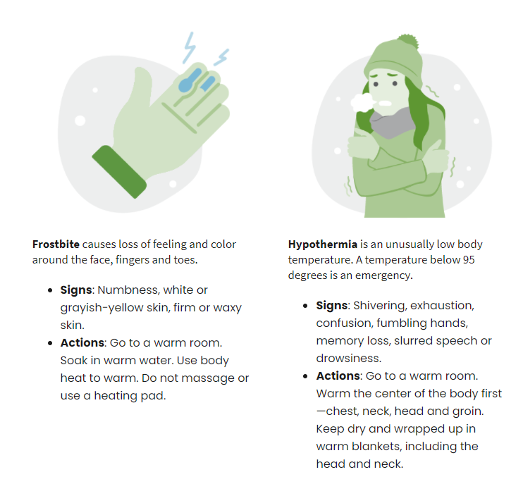 Frostbite causes loss of feeling and color around the face, fingers, and toes. Hypothermia is an unusually low body temperature. A temp below 95 degrees is an emergency.