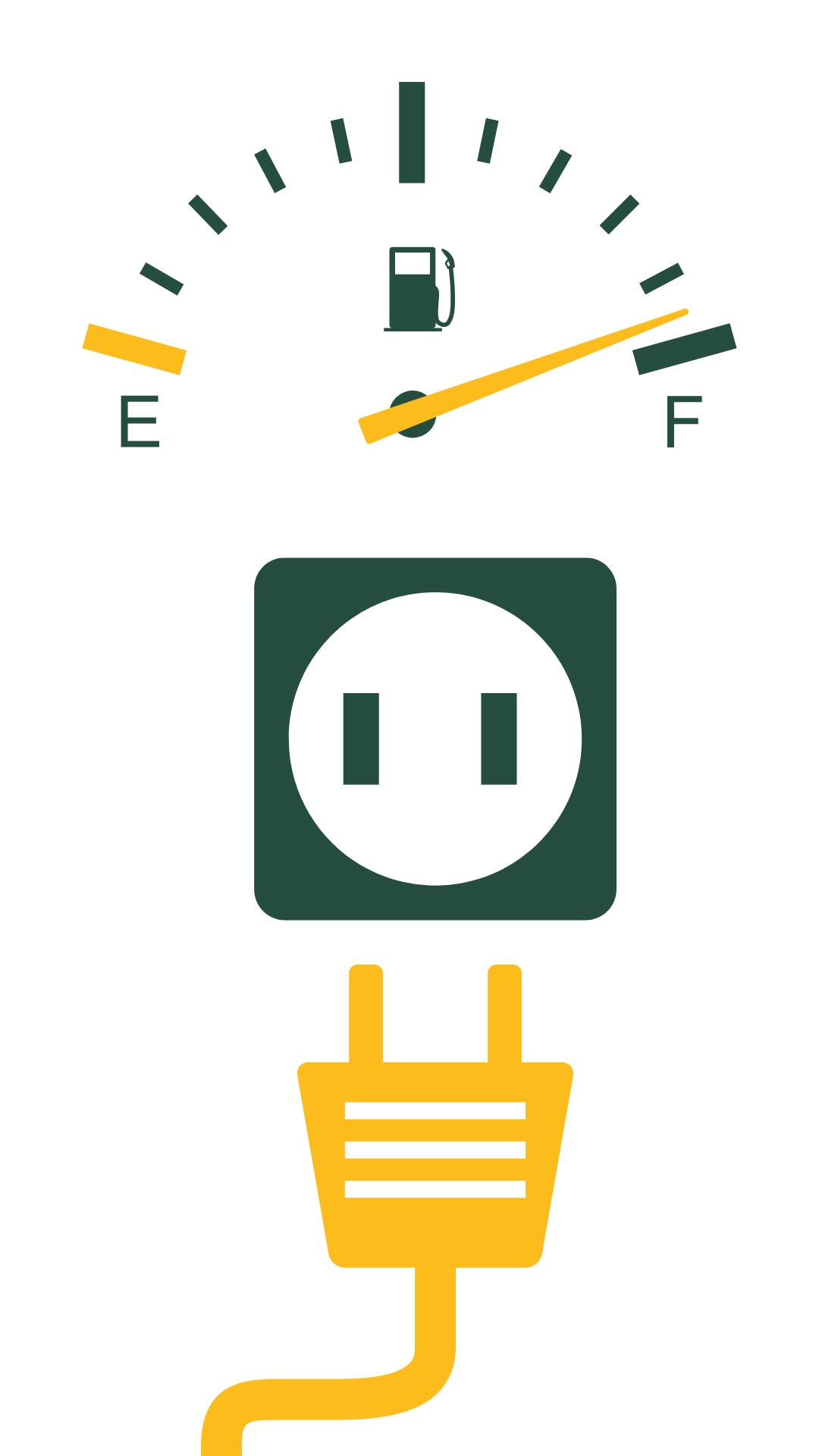 An electrical outlet with a fuel gauge on top.