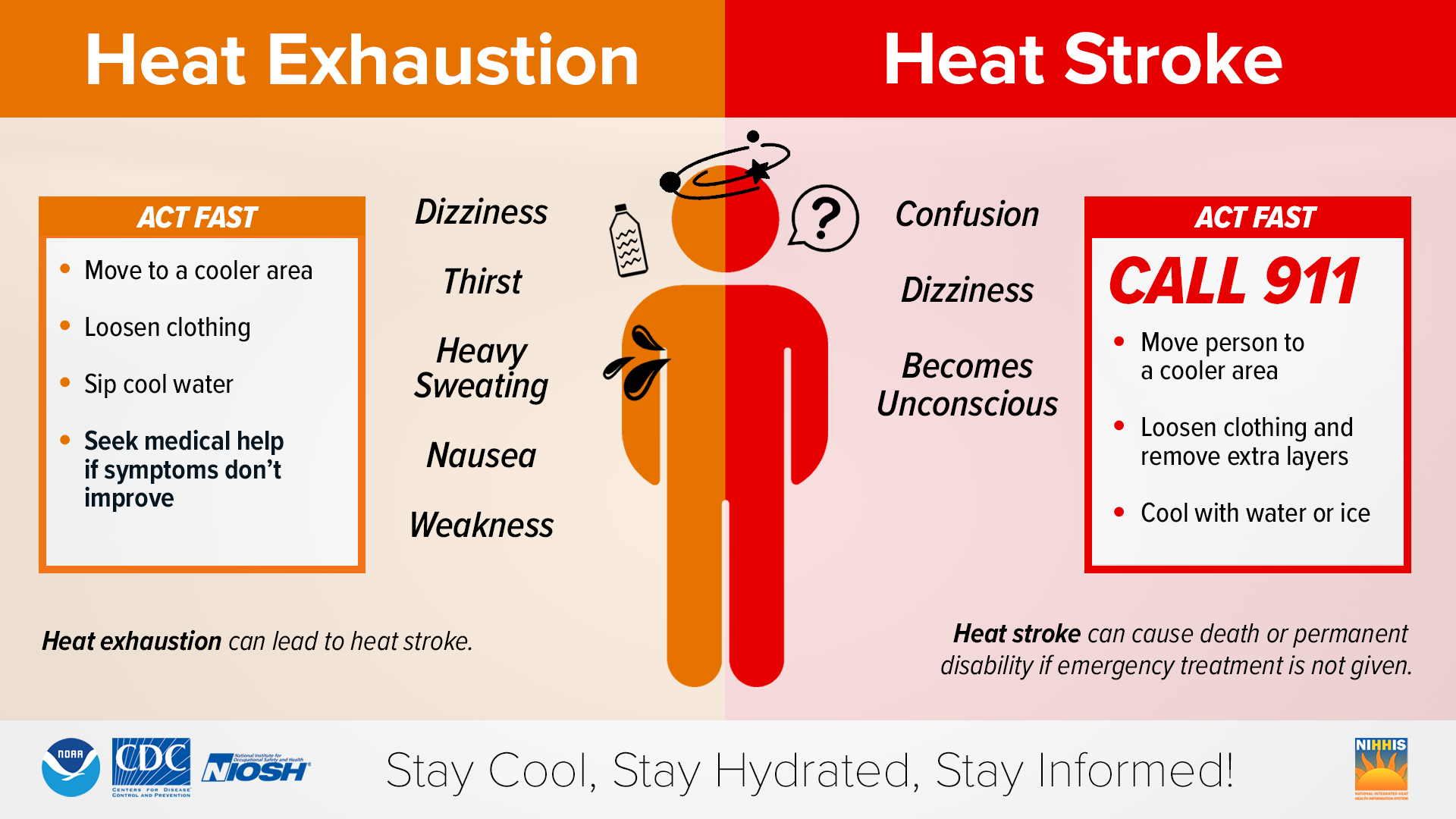 An infographic about Heat Exhaustion and Heat Stroke.