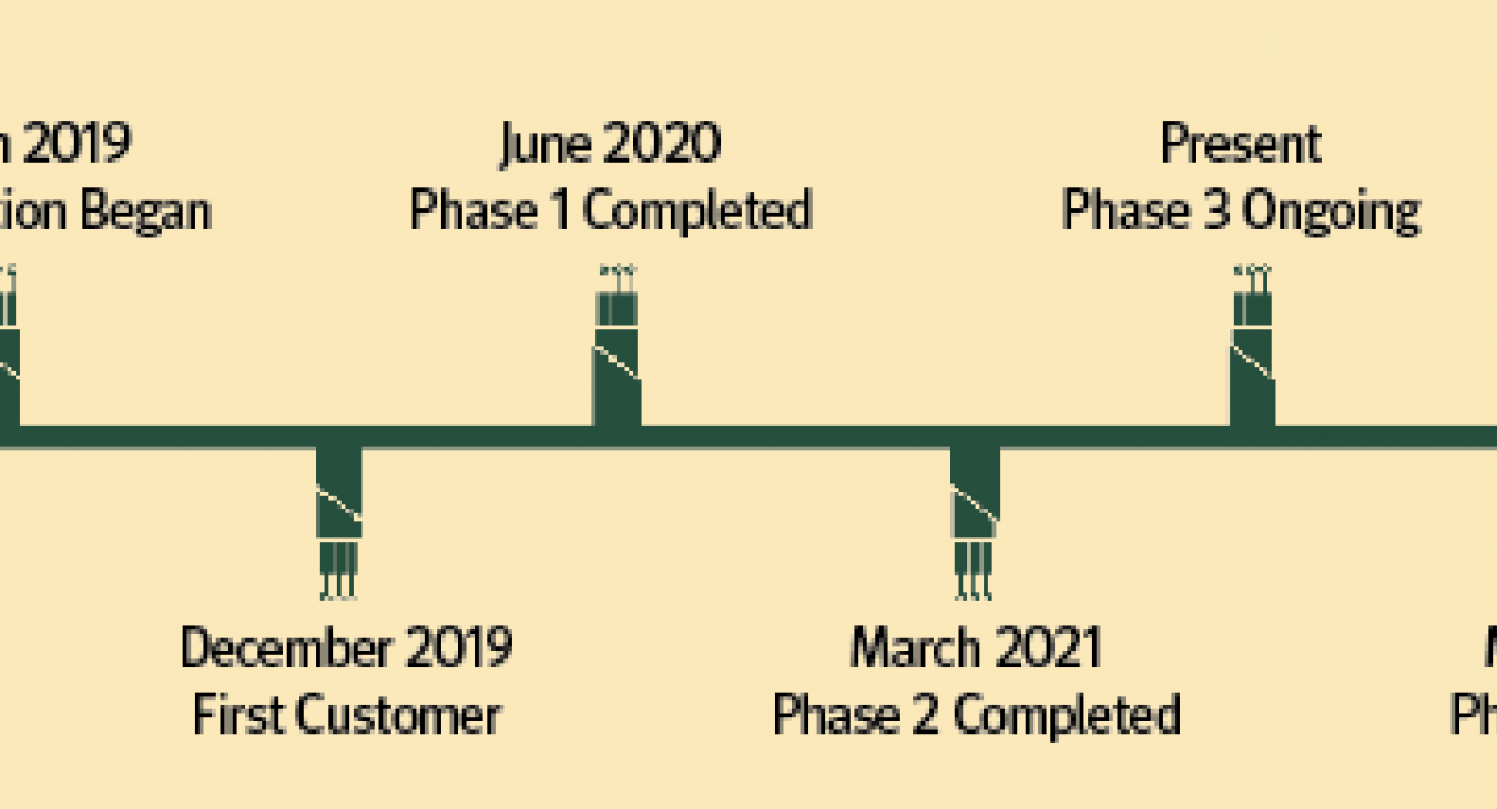 Fiber Timeline Shows Completion In Sight